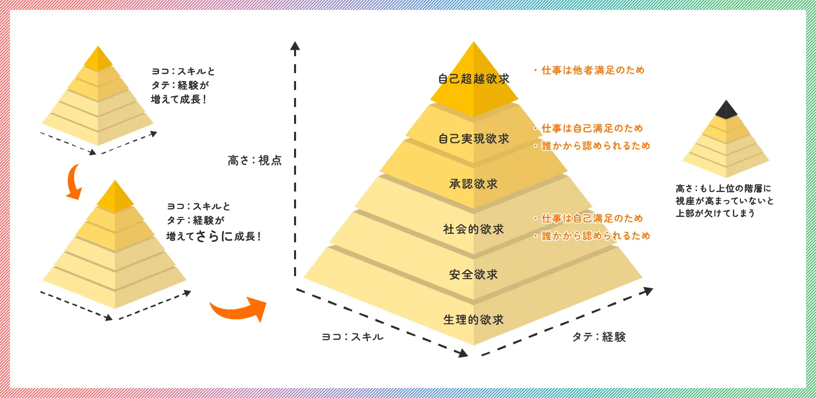 社員の思いイメージ図